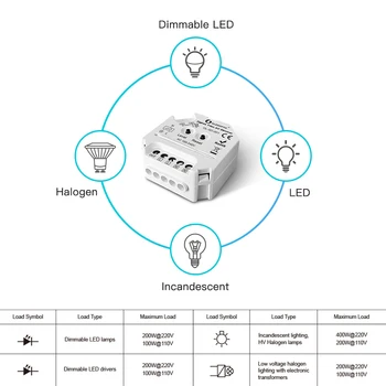 Gledopto Zigbee 3.0 Smart Heleduse Reguleerimine Triac AC Dimmer Lüliti, Halogeen-Hõõglamp Juhitava LED Tõmbamisega Lamp